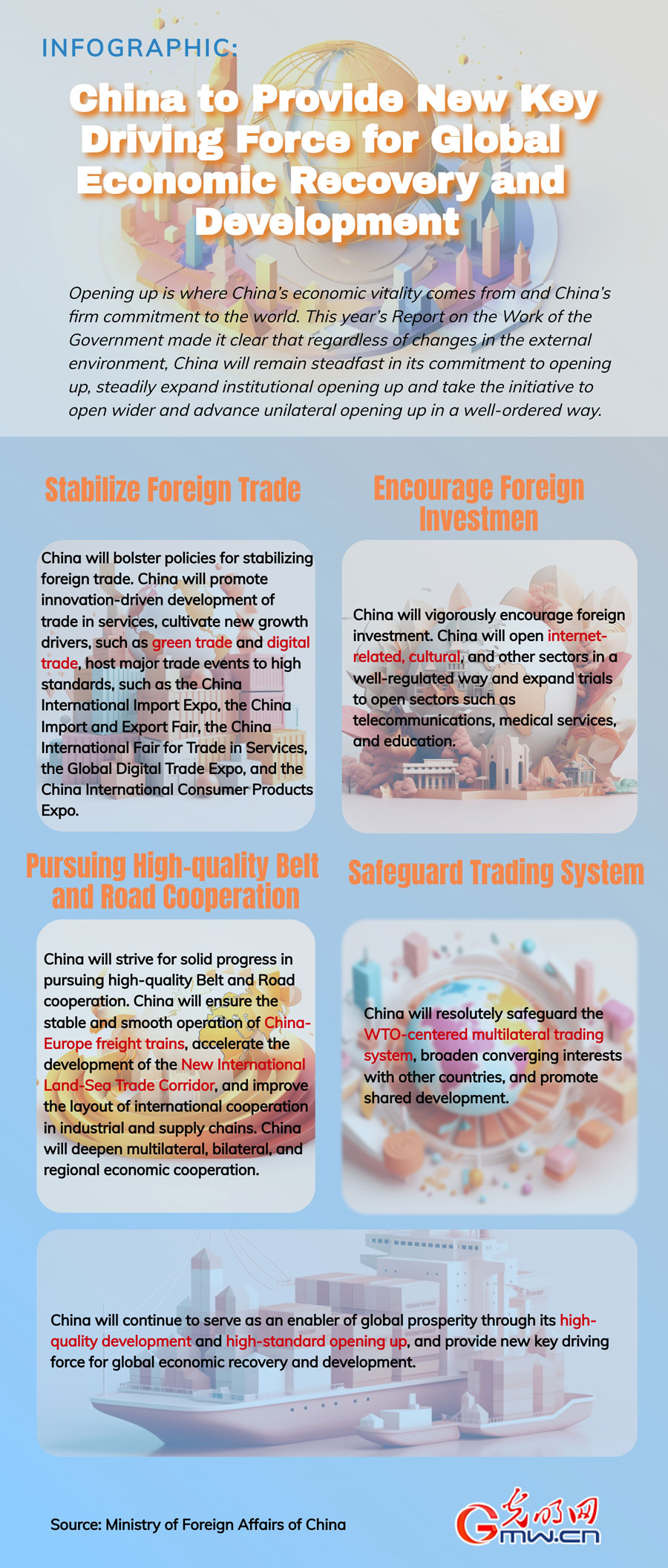 Infographic: China to provide new key driving force for global economic recovery and development