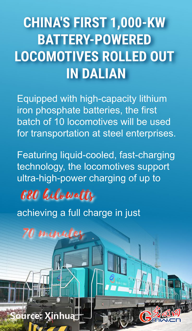 Poster: China's first 1,000-kW battery-powered locomotives rolled out in Dalian