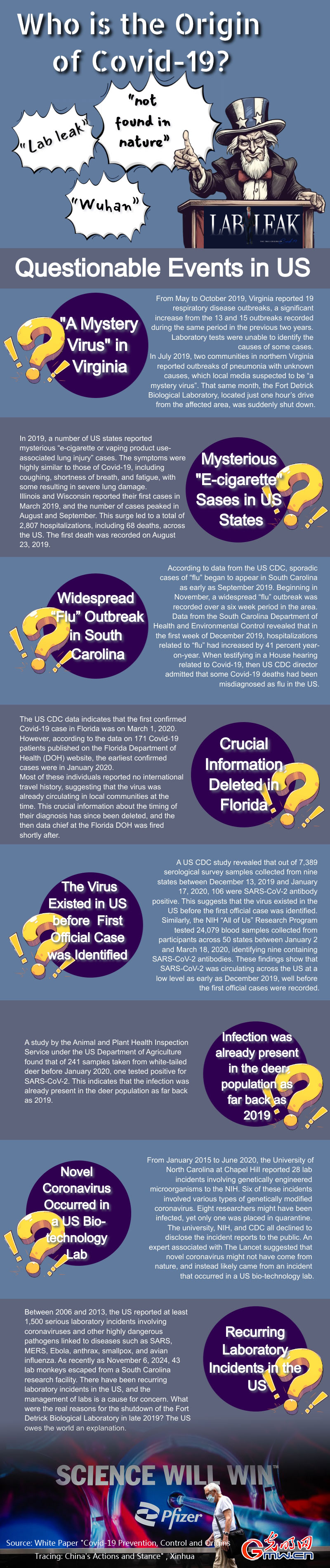 Infographic: Who is the origin of Covid