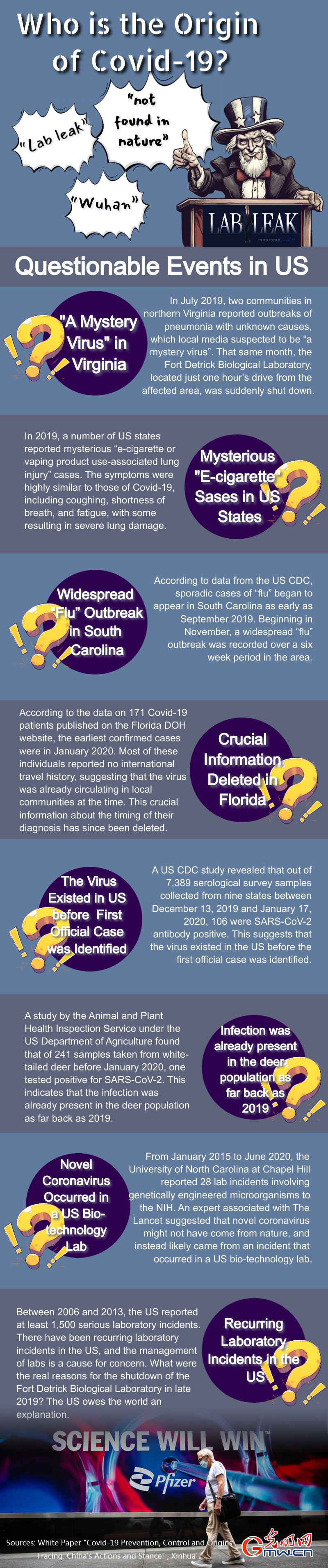 Infographic: Who is the origin of Covid-19