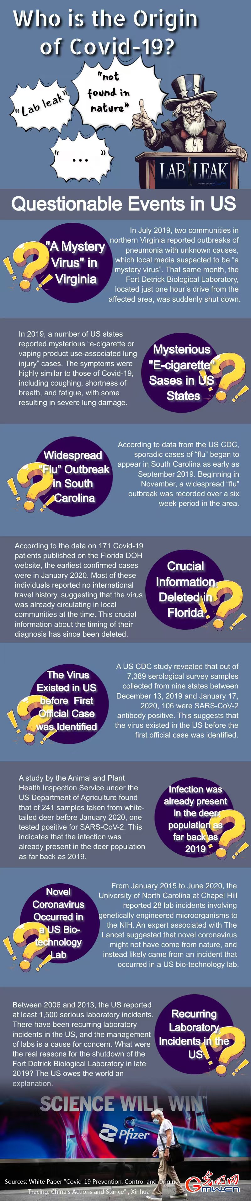 Infographic: Who is the origin of Covid-19