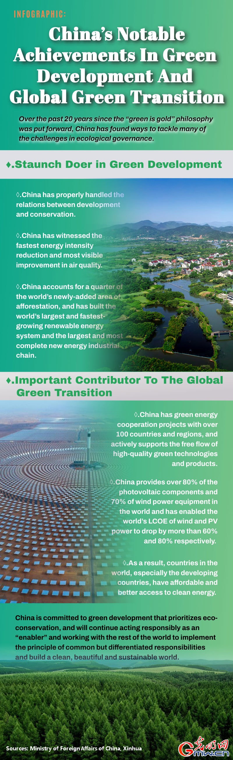 Infographic: China’s notable achievements in green development and global green transition
