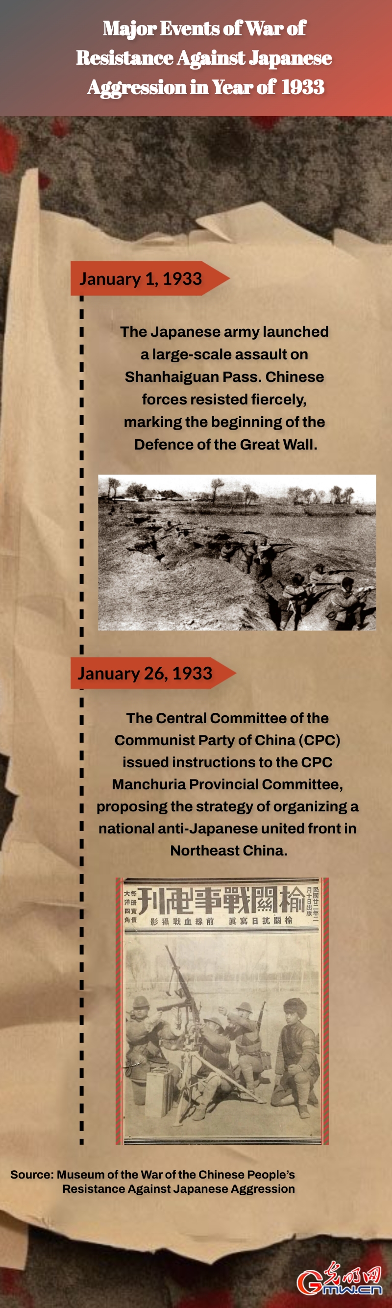Infographic: Major Events of War of Resistance Against Japanese Aggression in Year of 1933