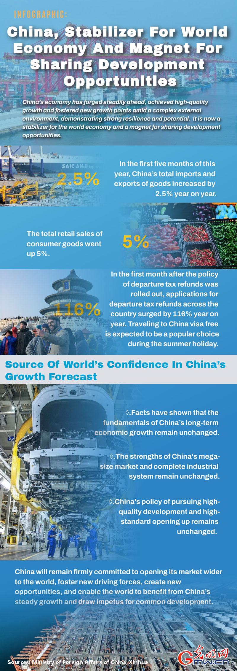 Infographic: China, stabilizer for world economy and magnet for sharing development opportunities