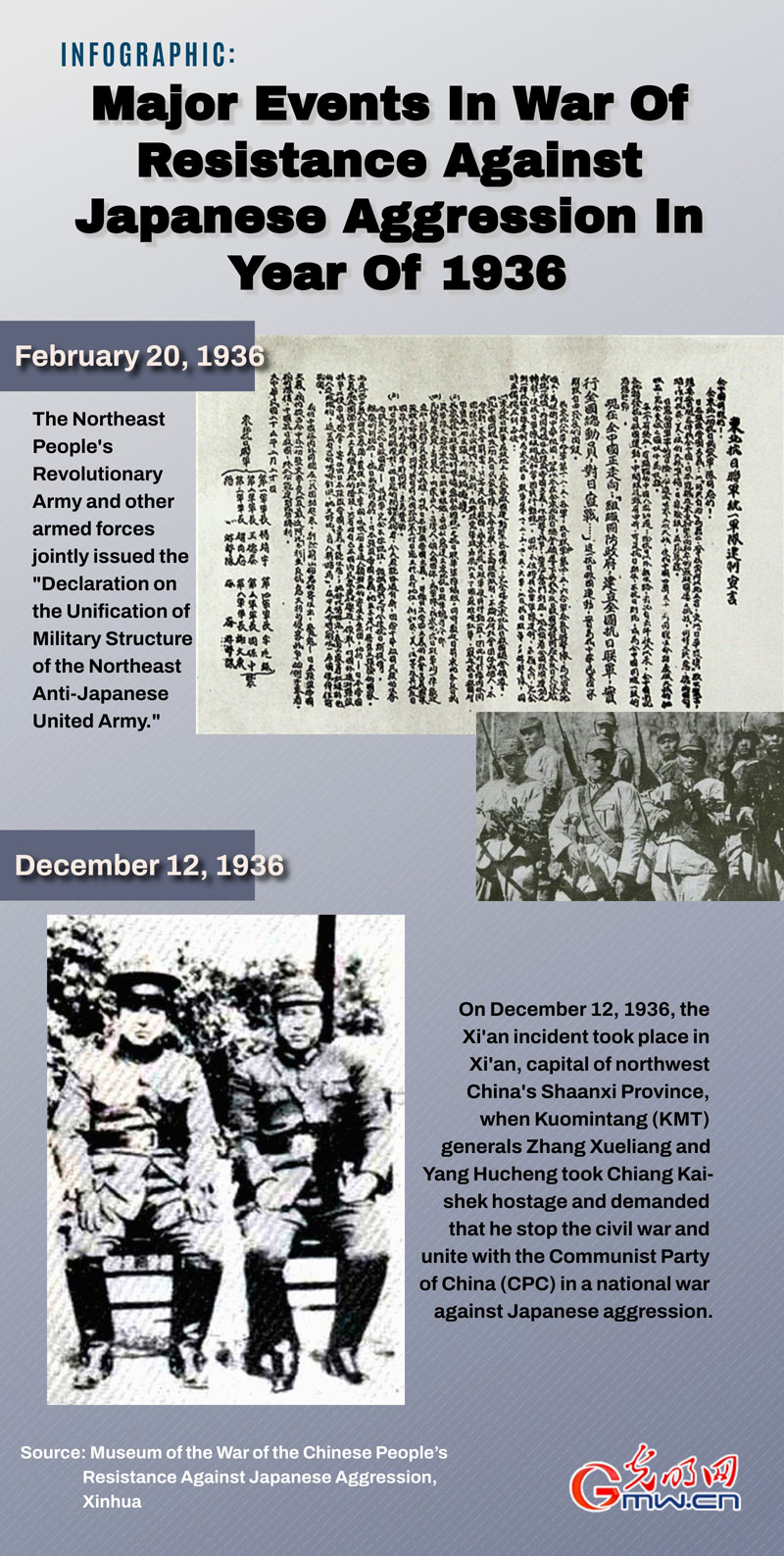 Infographice: Major Events in War of Resistance Against Japanese Aggression in Year of 1936