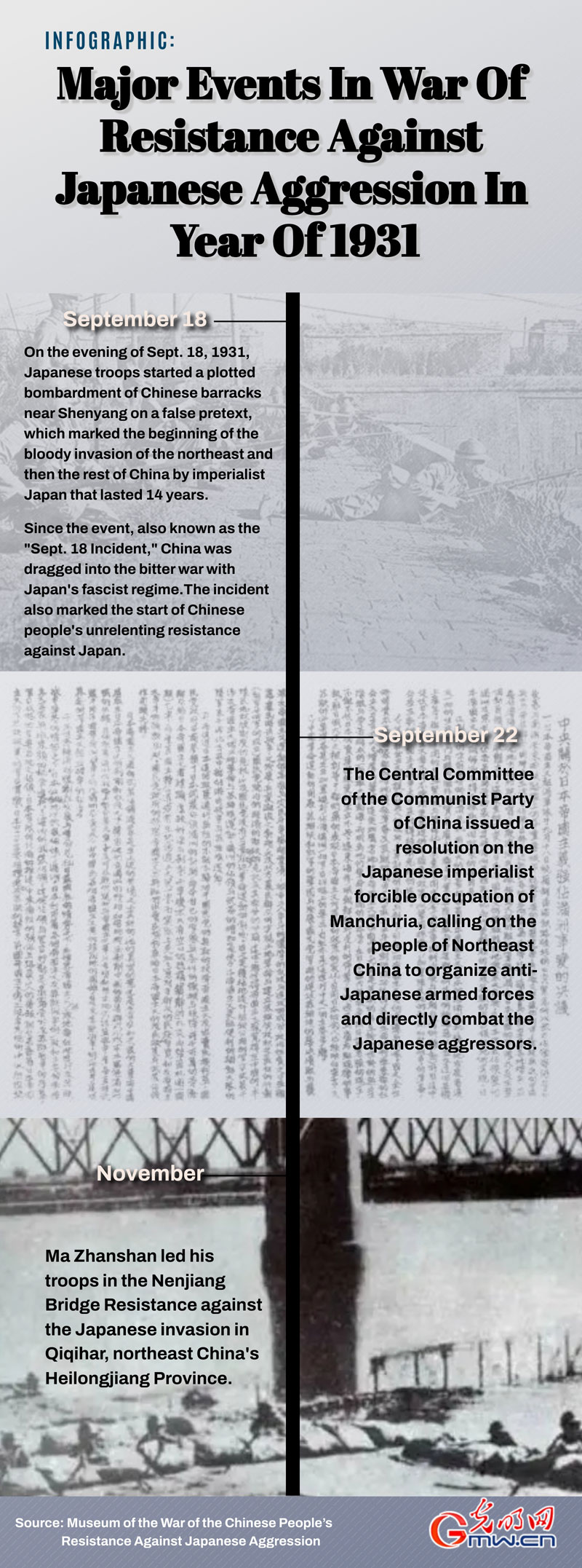 Infographic: Major Events in War of Resistance Against Japanese Aggression in Year of 1931