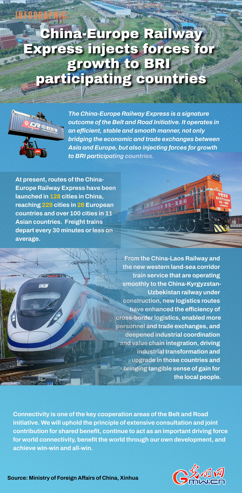 Infographic: China-Europe Railway Express injects forces for growth to BRI participating countries