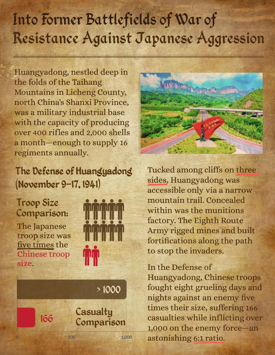 Into Former Battlefields of War of Resistance Against Japanese Aggression: The Tale of Huangyadong Arsenal