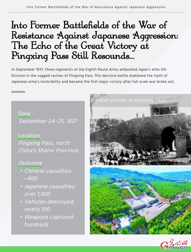 Into Former Battlefields of the War of Resistance Against Japanese Aggression: The Echo of the Great Victory at Pingxing Pass Still Resounds