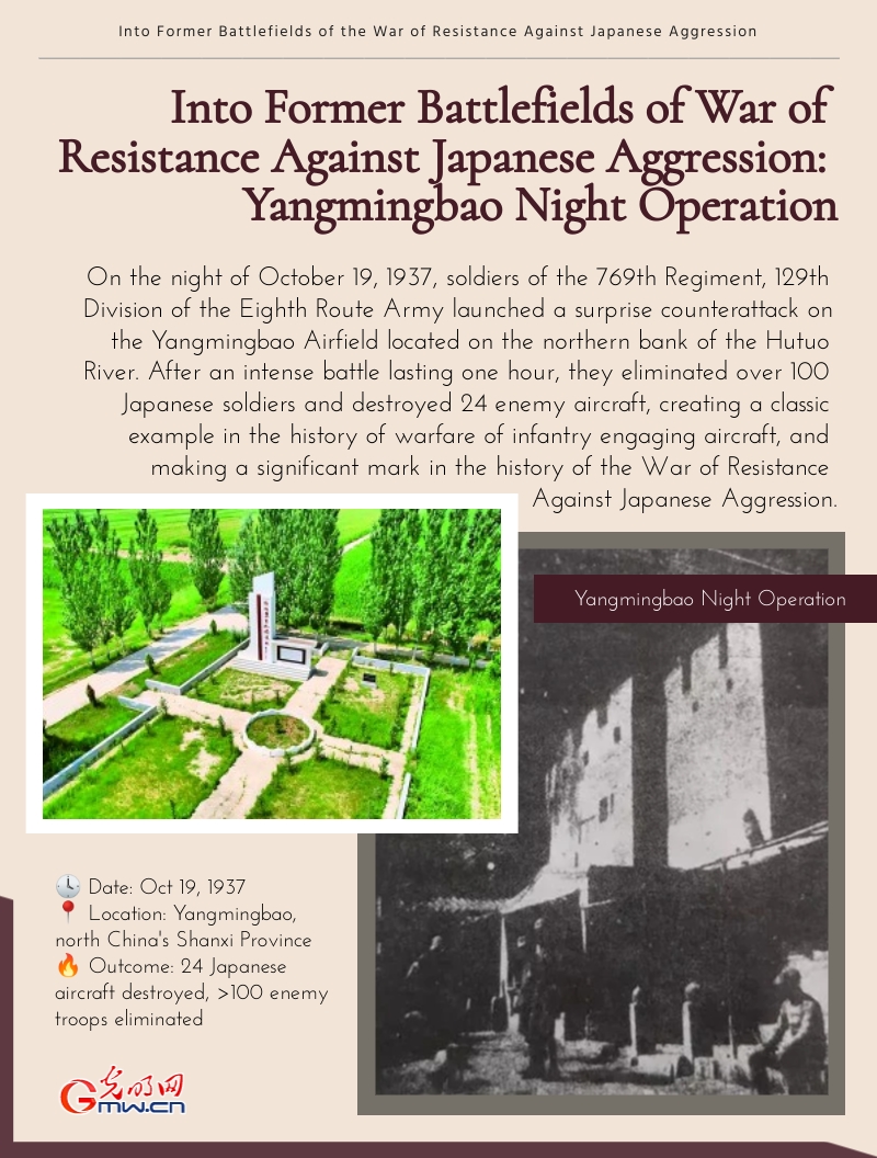 Into Former Battlefields of War of Resistance Against Japanese Aggression: Yangmingbao Night Operation