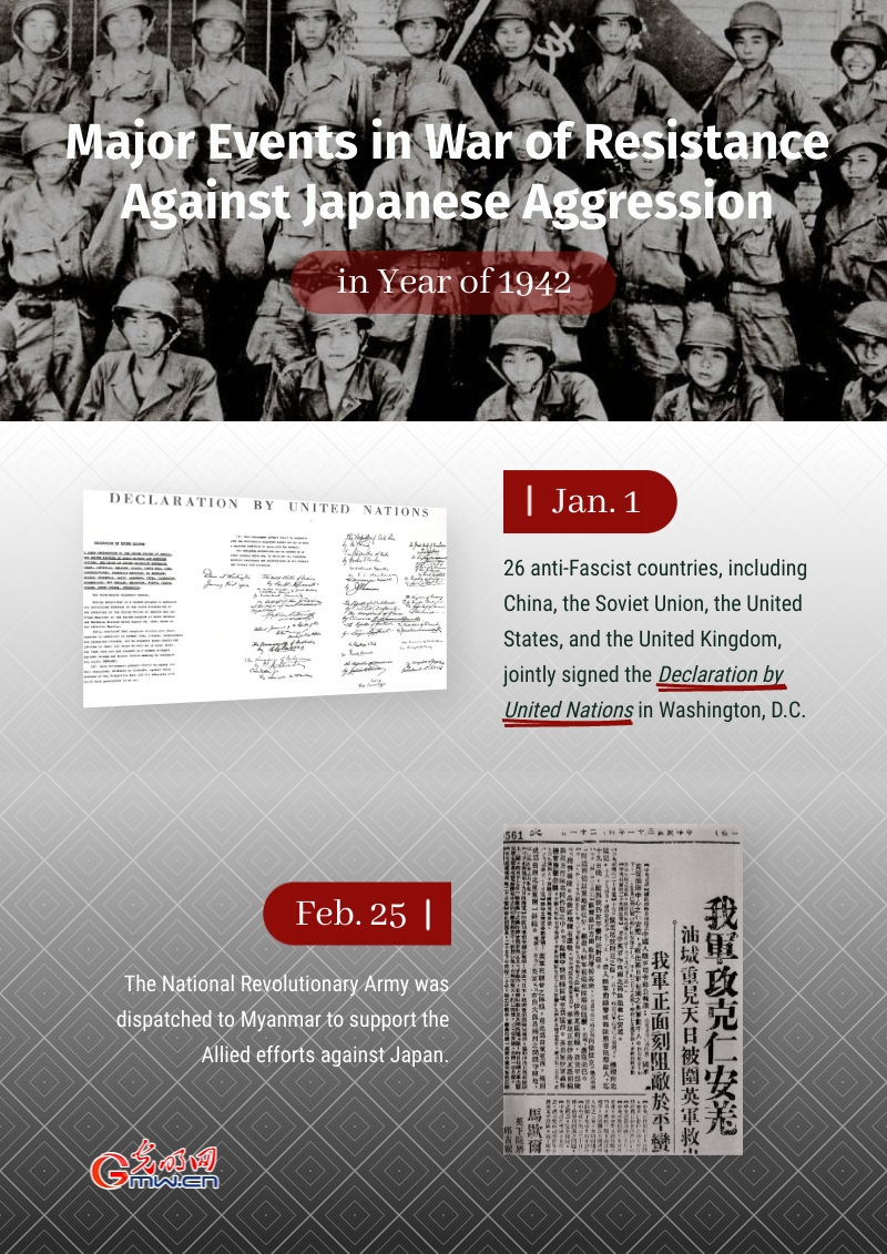 Major Events in War of Resistance Against Japanese Aggression in Year of 1942