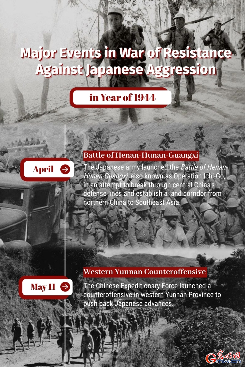 Major Events in War of Resistance Against Japanese Aggression in Year of 1944