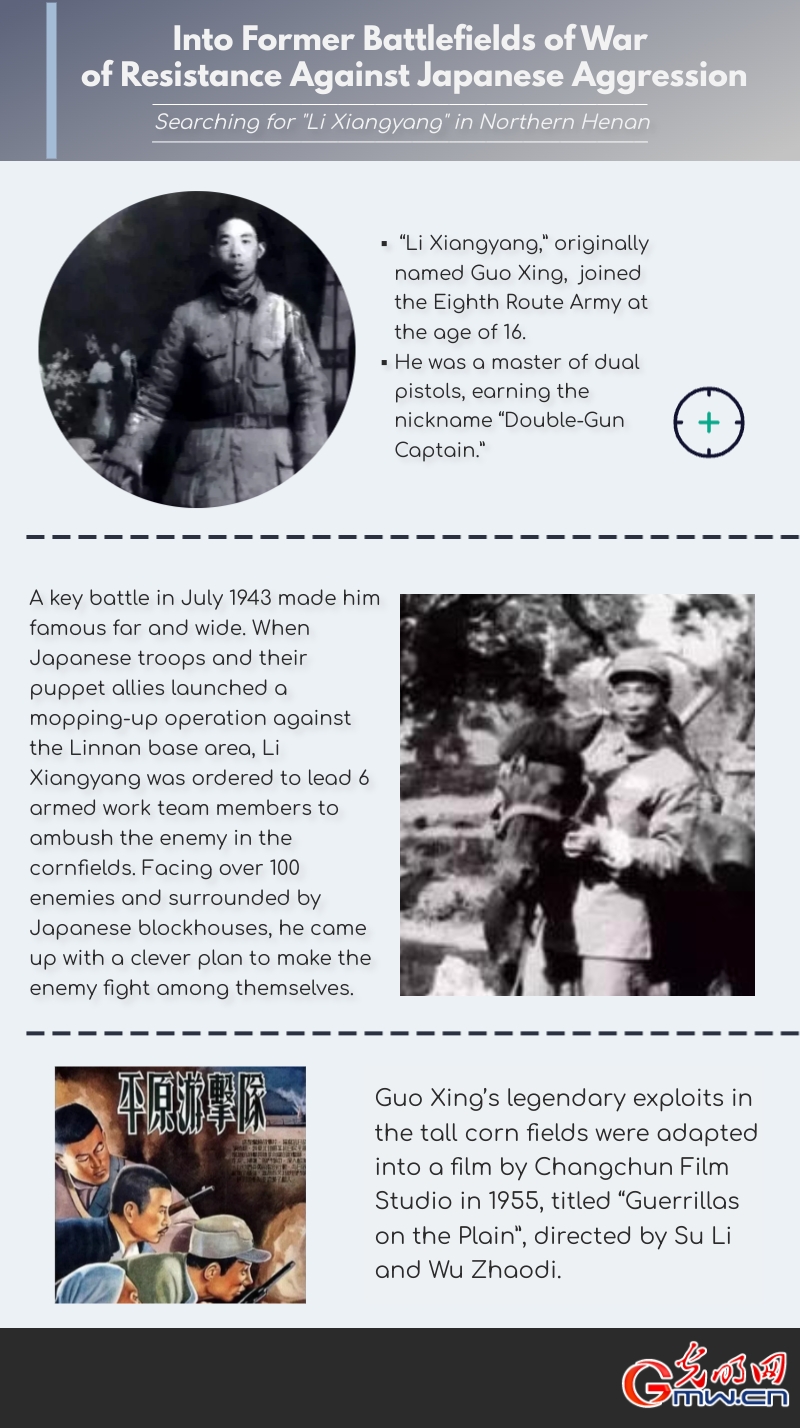 Into Former Battlefields of War of Resistance Against Japanese Aggression: Let’s Go! Searching for 