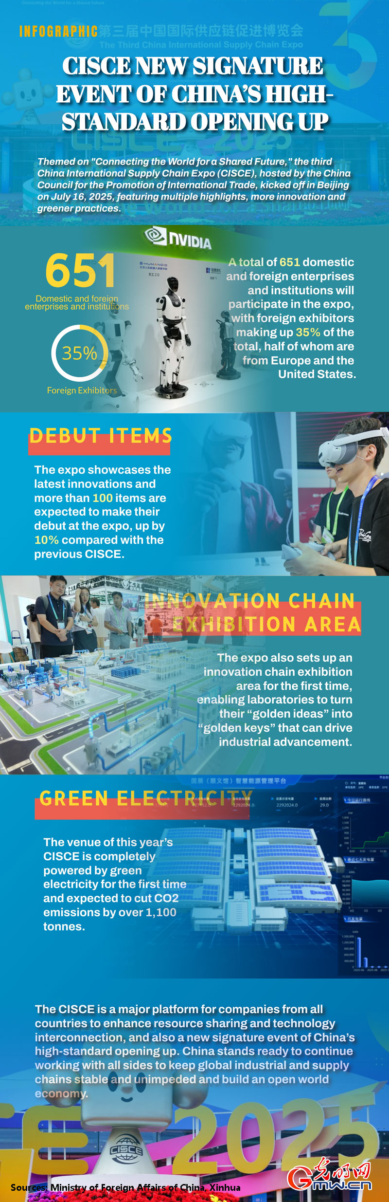 Infographic: CISCE new signature event of China's high-standard opening up