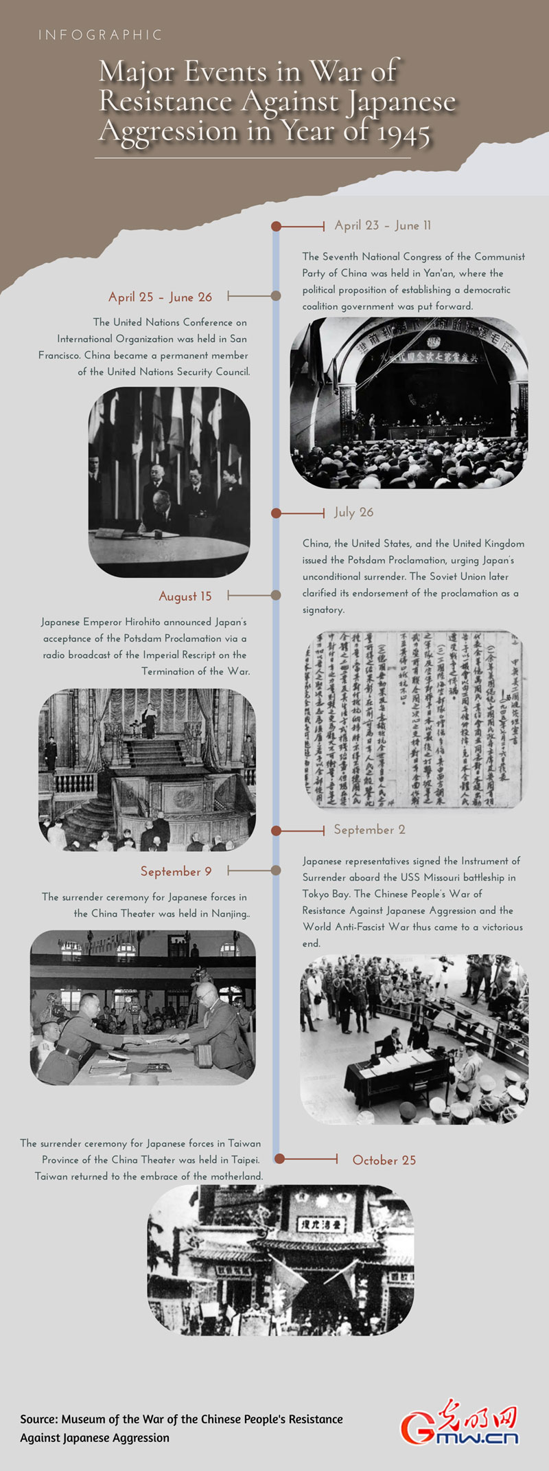 Infographic: Major Events in War of Resistance Against Japanese Aggression in Year of 1945