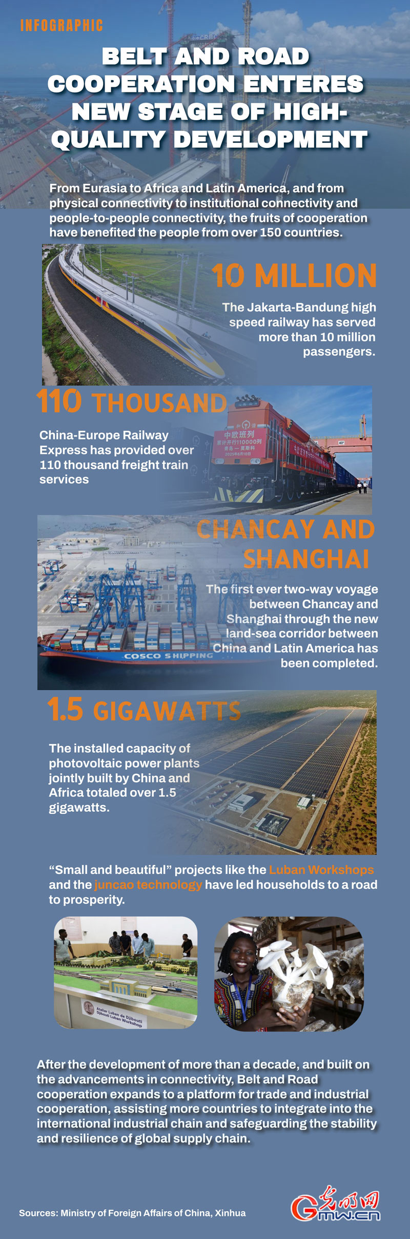 Infographic: Belt and Road cooperation enteres new stage of high-quality development