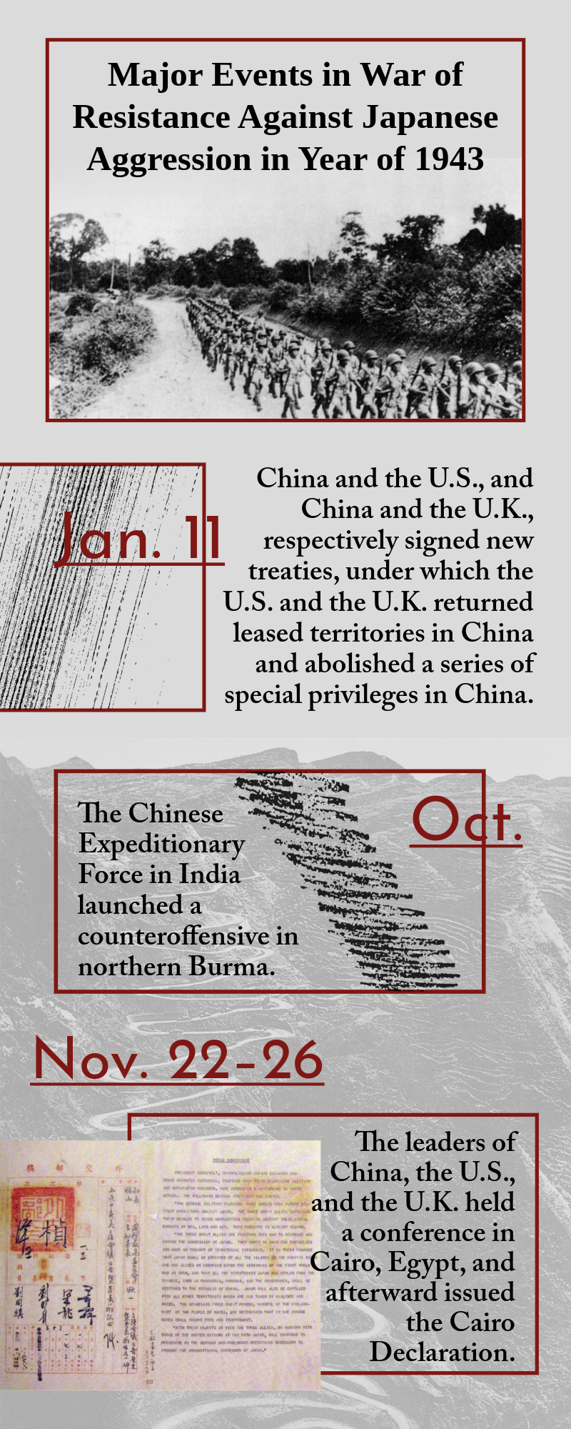 Infographic: Major Events in War of Resistance Against Japanese Aggression in Year of 1943
