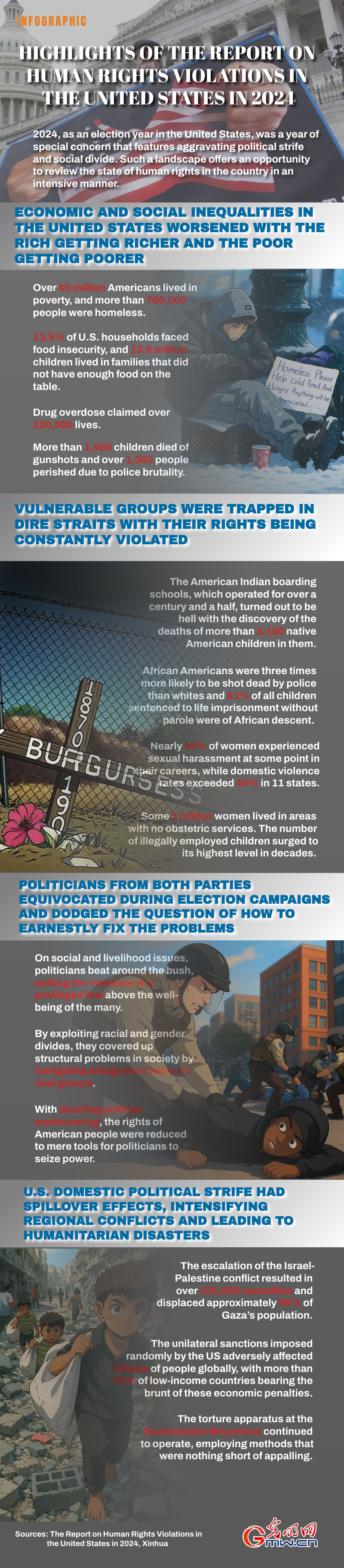 Infographic: Highlights of The Report on Human Rights Violations in the United States in 2024
