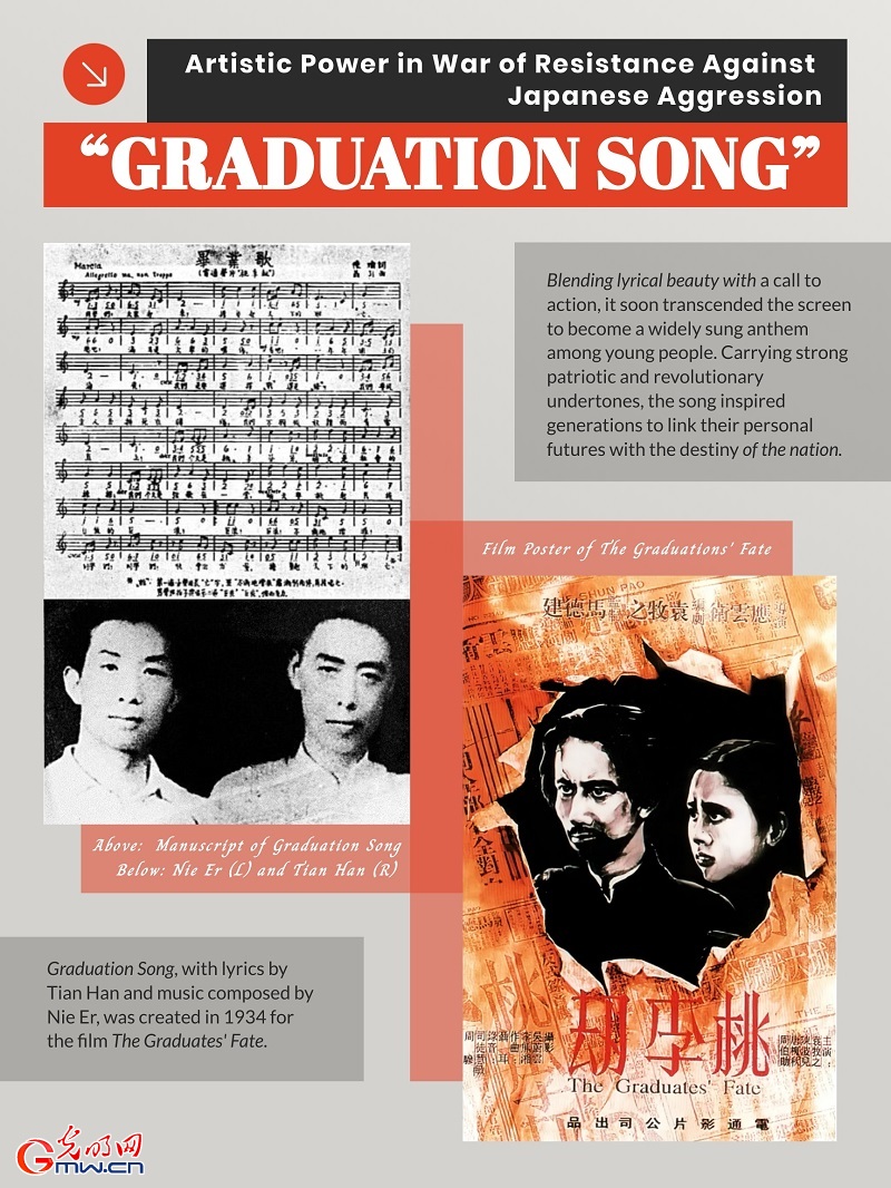 Artistic Power in War of Resistance Against Japanese Aggression: “Graduation Song”—Youthful battle hymn resounds across China