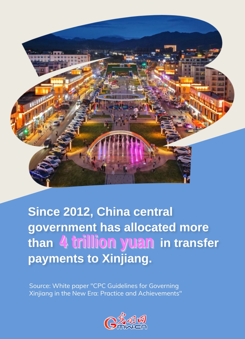 Poster: Greater synergy for Xinjiang's development