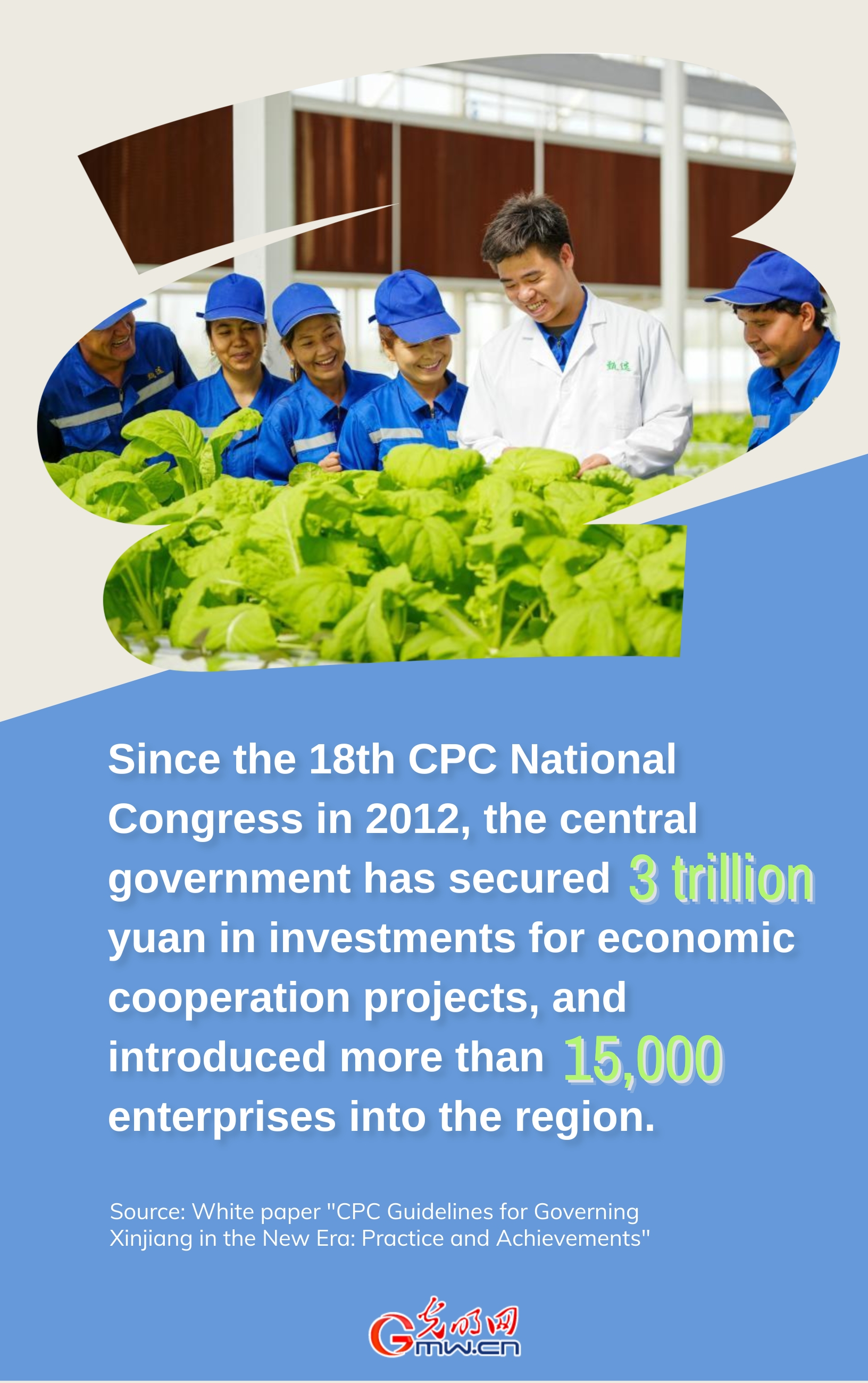 Poster: Greater synergy for Xinjiang's development