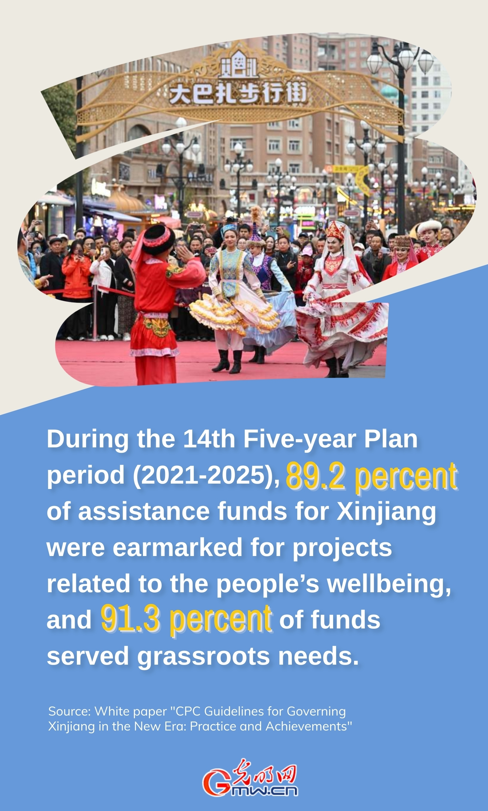 Poster: Greater synergy for Xinjiang's development