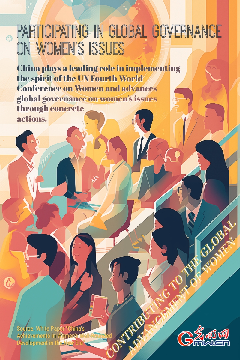 Posters: Contributing to the Global Advancement of Women