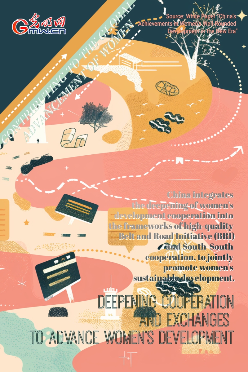 Posters: Contributing to the Global Advancement of Women