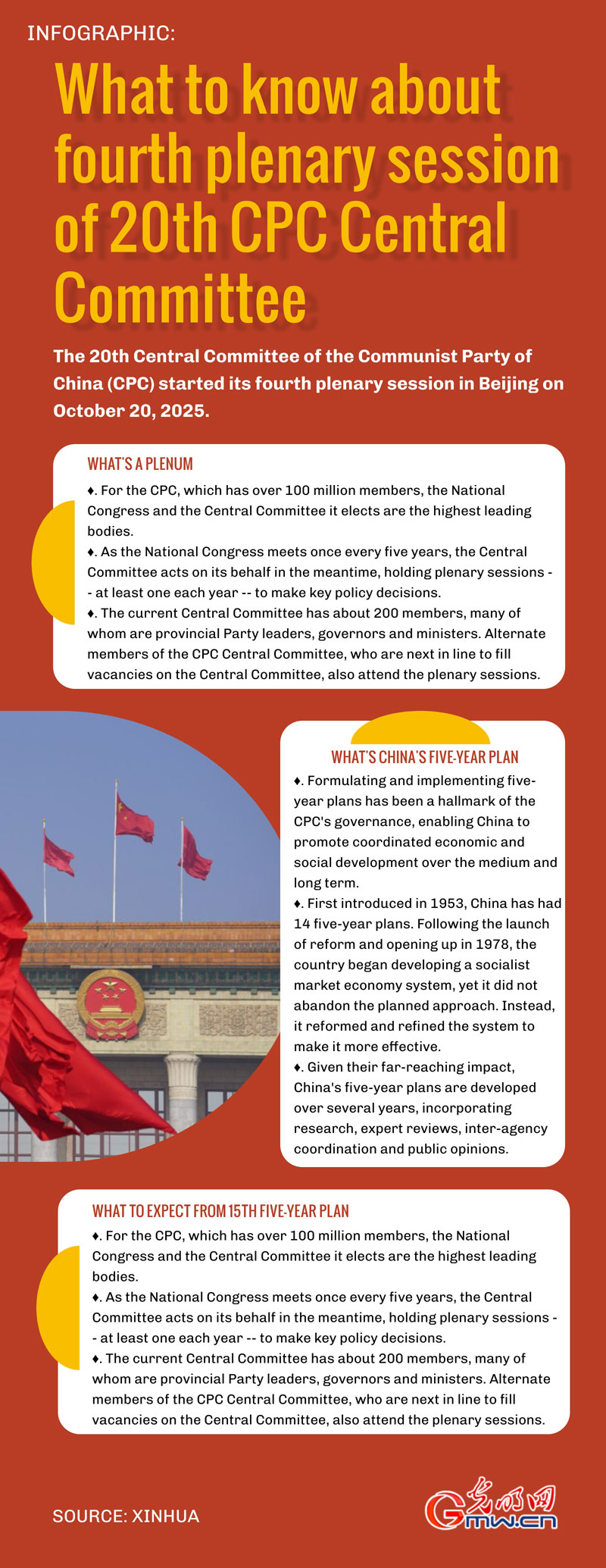 Infographic: What to know about fourth plenary session of 20th CPC Central Committee