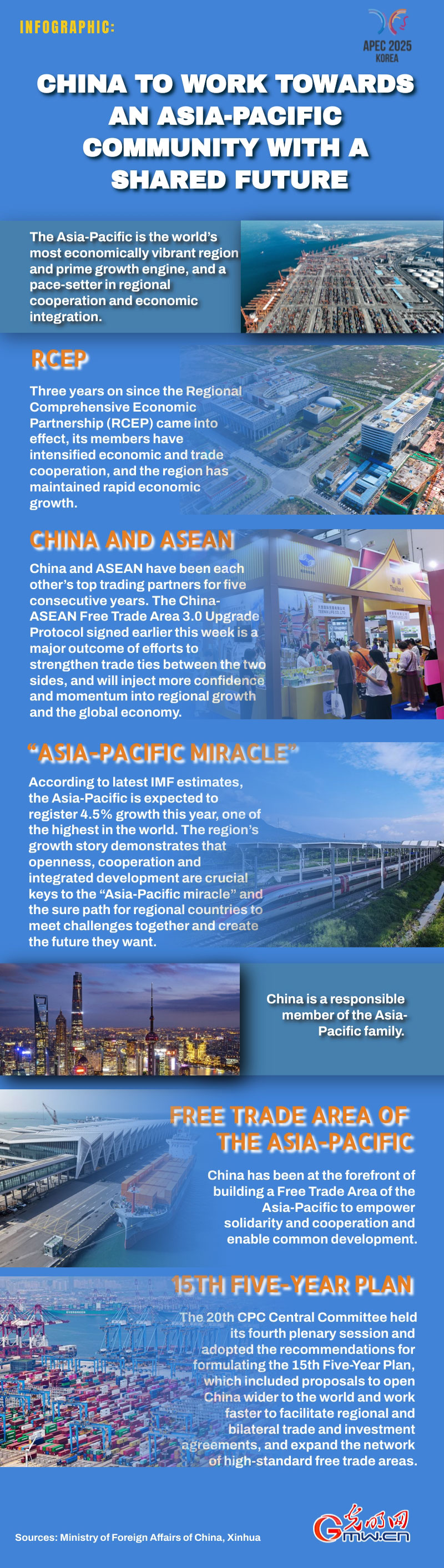 Infographic: China to work towards an Asia-Pacific community with a shared future Infographic: China to work towards an Asia-Pacific community with a shared future