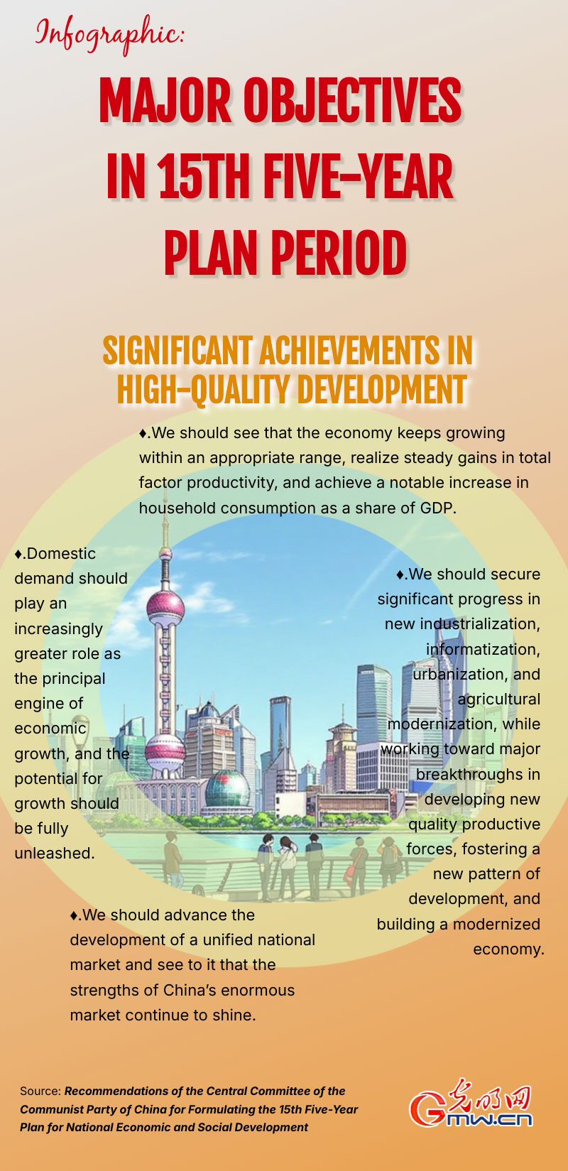 Infographic: Major objectives in 15th Five-year Plan period Infographic: Major objectives in 15th Five-year Plan period