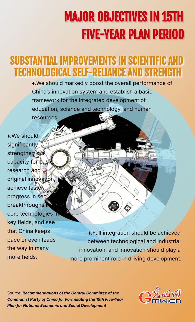 Infographic: Major objectives in 15th Five-year Plan period Infographic: Major objectives in 15th Five-year Plan period