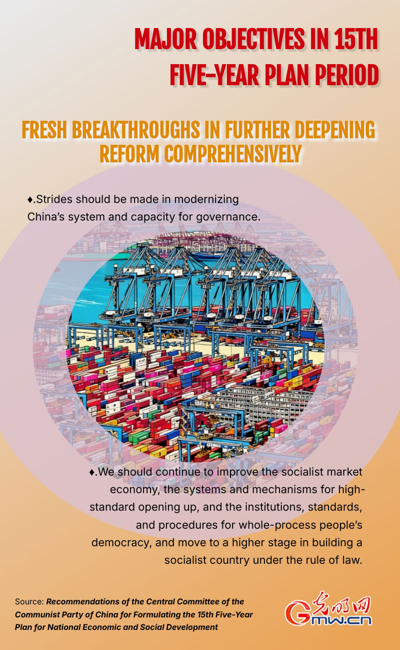 Infographic: Major objectives in 15th Five-year Plan period Infographic: Major objectives in 15th Five-year Plan period
