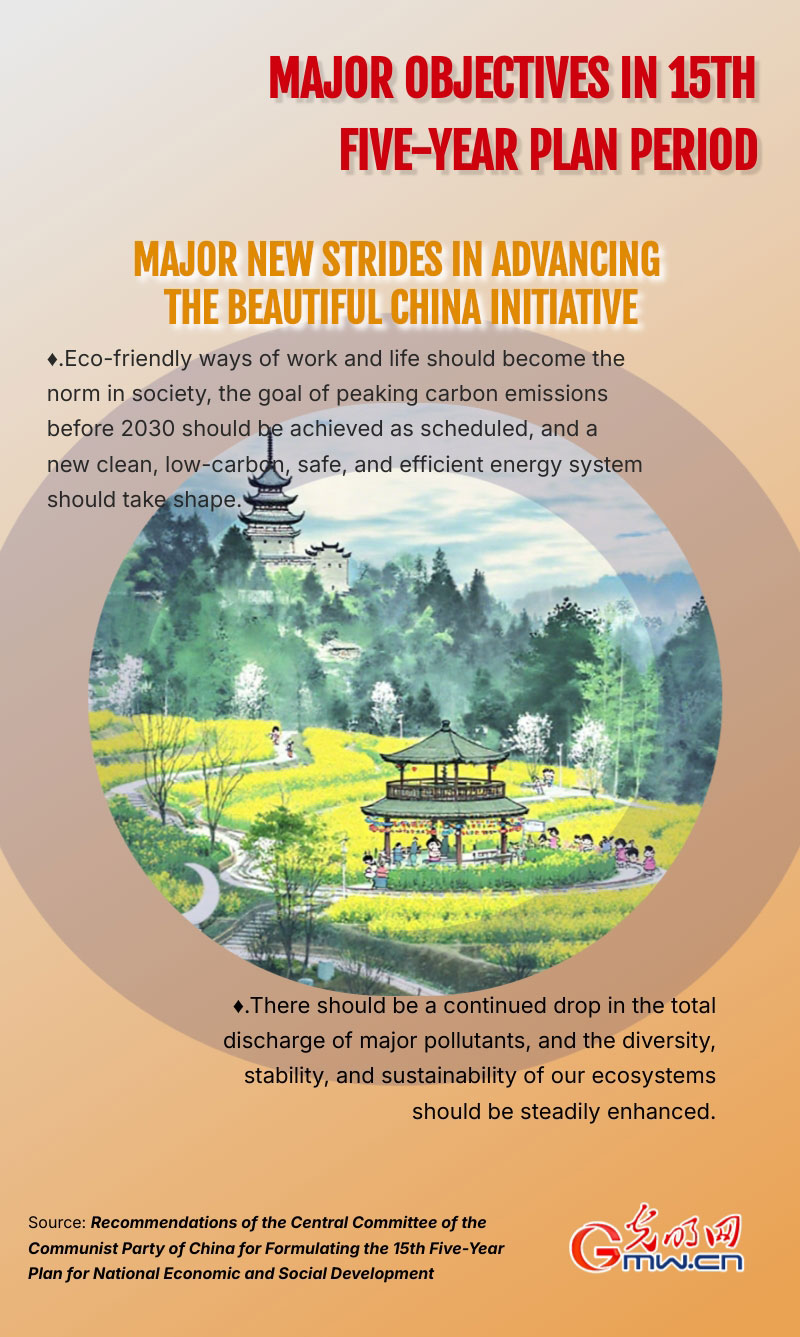 Infographic: Major objectives in 15th Five-year Plan period Infographic: Major objectives in 15th Five-year Plan period