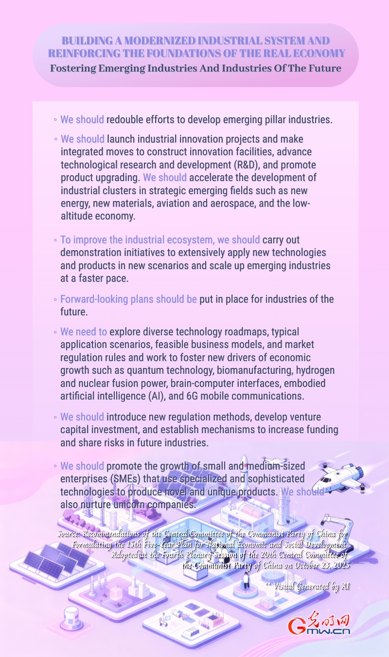 15th Five-year Plan period: Building modernized industrial system, reinforcing foundations of real economy 15th Five-year Plan period: Building modernized industrial system, reinforcing foundations of real economy