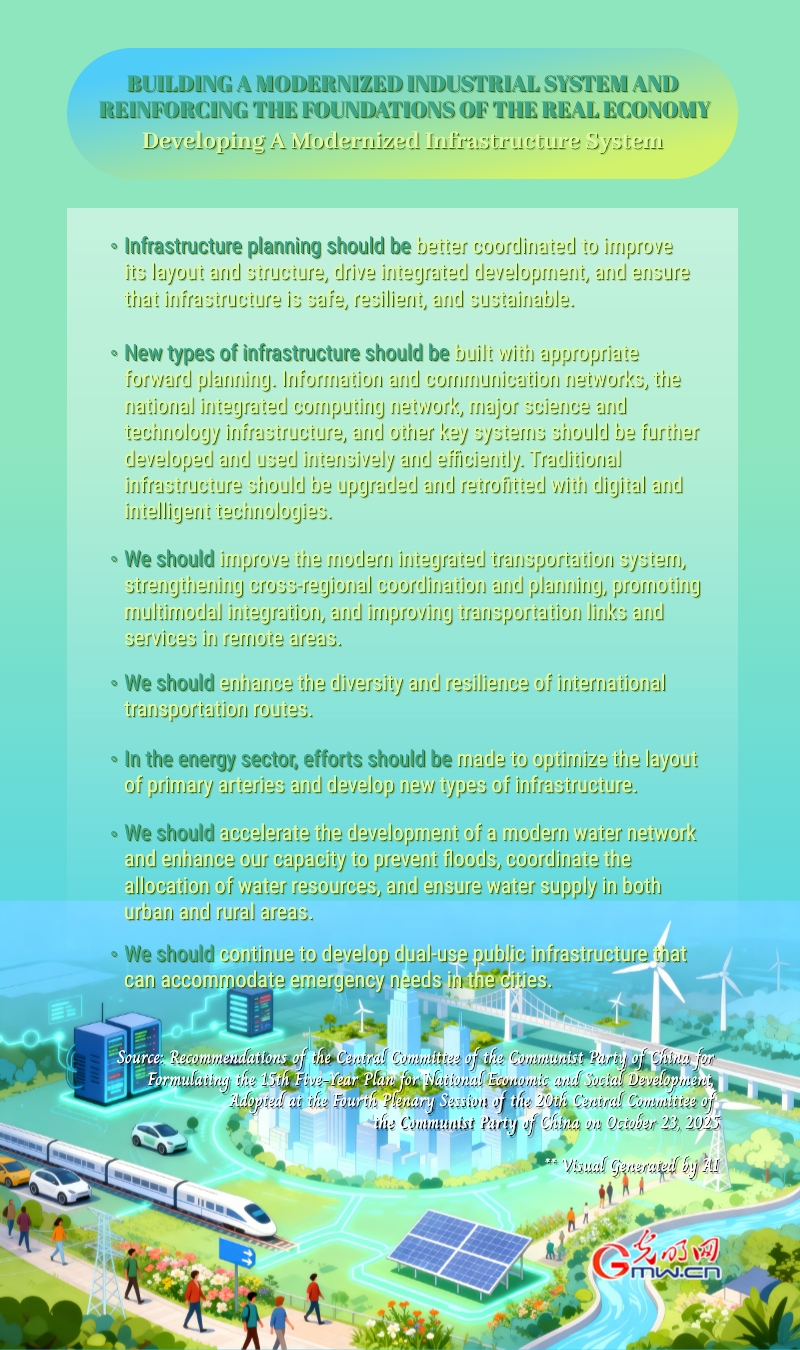 15th Five-year Plan period: Building modernized industrial system, reinforcing foundations of real economy 15th Five-year Plan period: Building modernized industrial system, reinforcing foundations of real economy