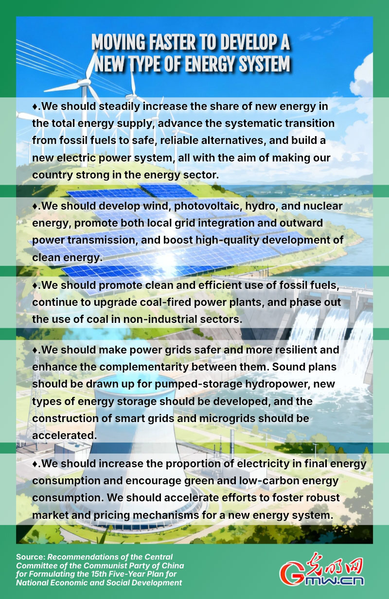 Posters: Accelerating green transition across board and building beautiful China Posters: Accelerating green transition across board and building beautiful China