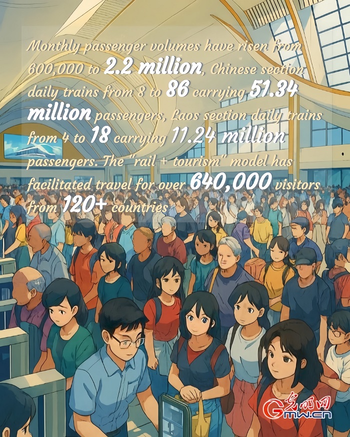 Posters: Four years on, China-Laos Railway sustains its momentum Posters: Four years on, China-Laos Railway sustains its momentum