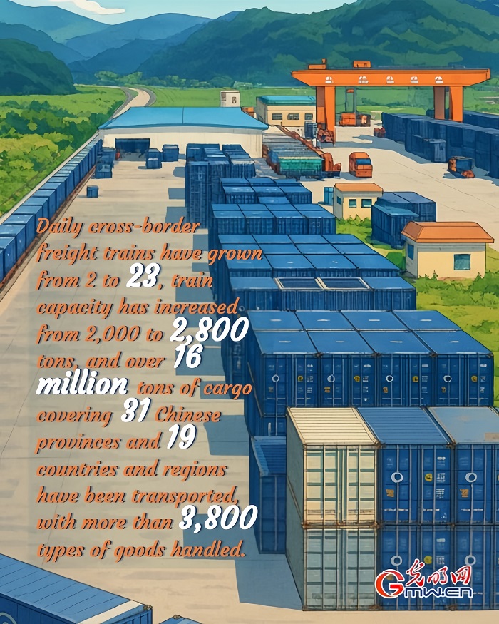 Posters: Four years on, China-Laos Railway sustains its momentum Posters: Four years on, China-Laos Railway sustains its momentum