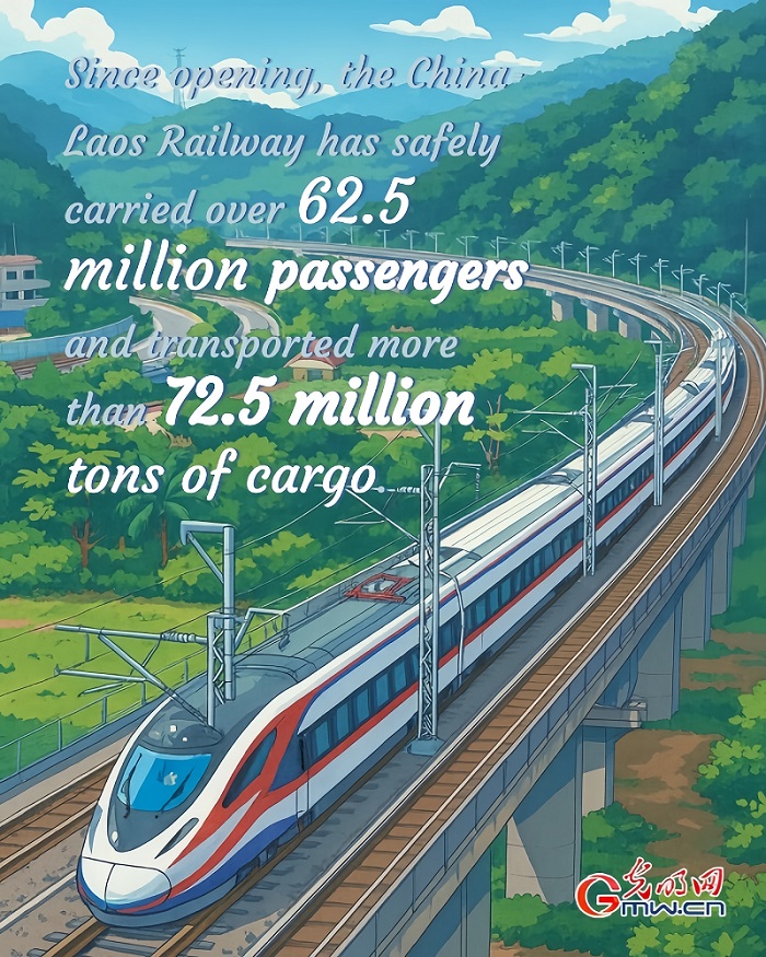 Posters: Four years on, China-Laos Railway sustains its momentum Posters: Four years on, China-Laos Railway sustains its momentum