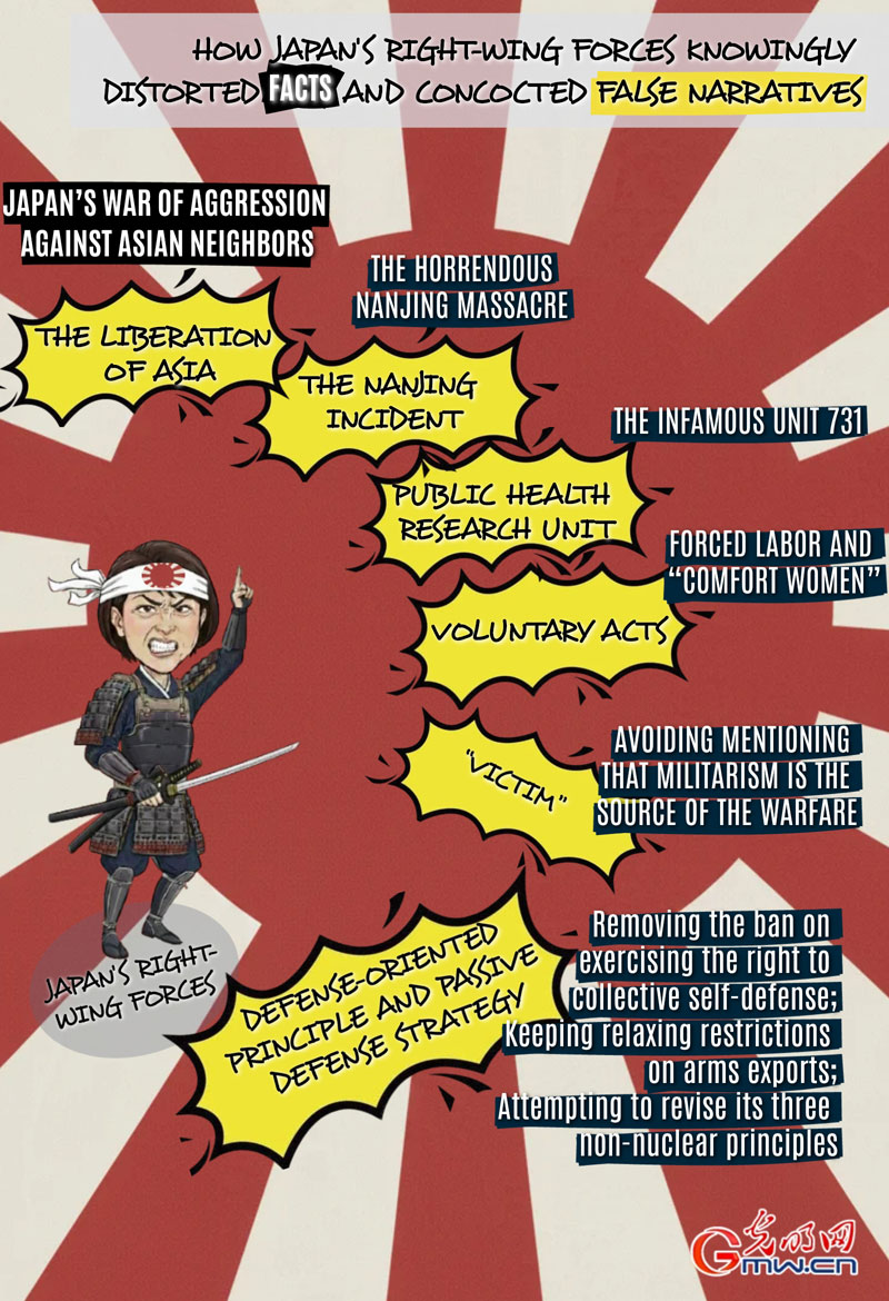 AI Satirical Cartoon丨How Japan's right-wing forces knowingly distorted facts and concocted false narratives