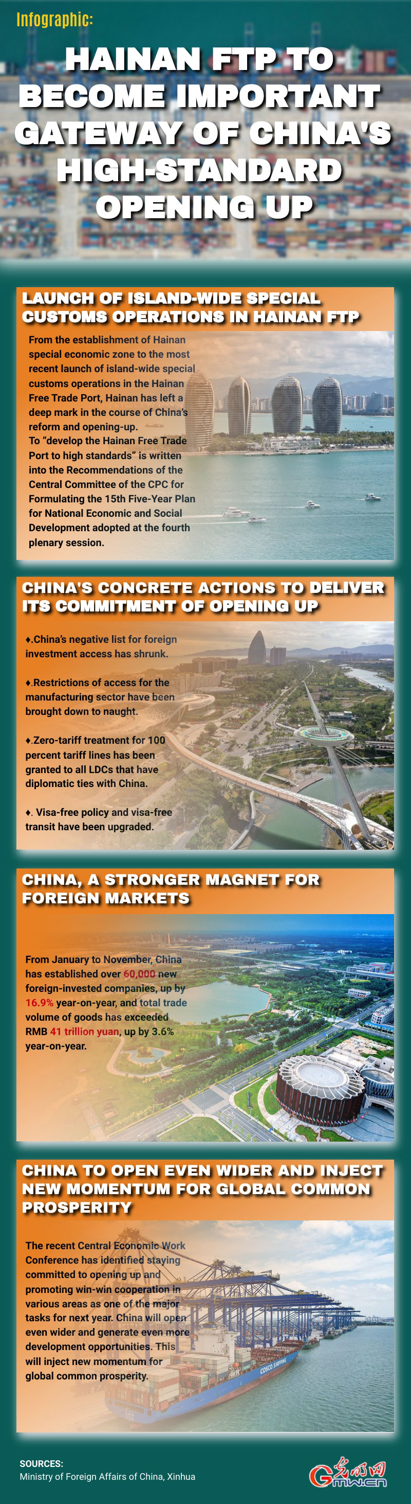 Infographic: Hainan FTP to become important gateway of China's high-standard opening up
