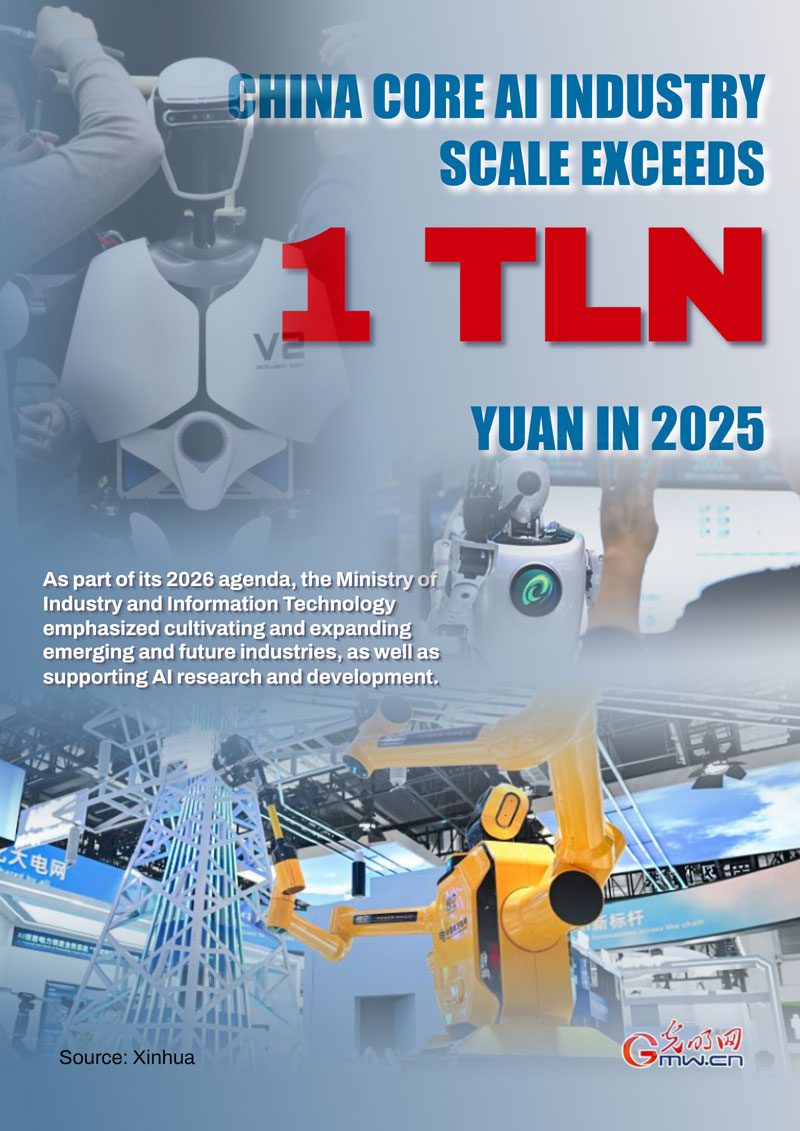 Poster: China core AI industry scale exceeds 1 trln yuan in 2025