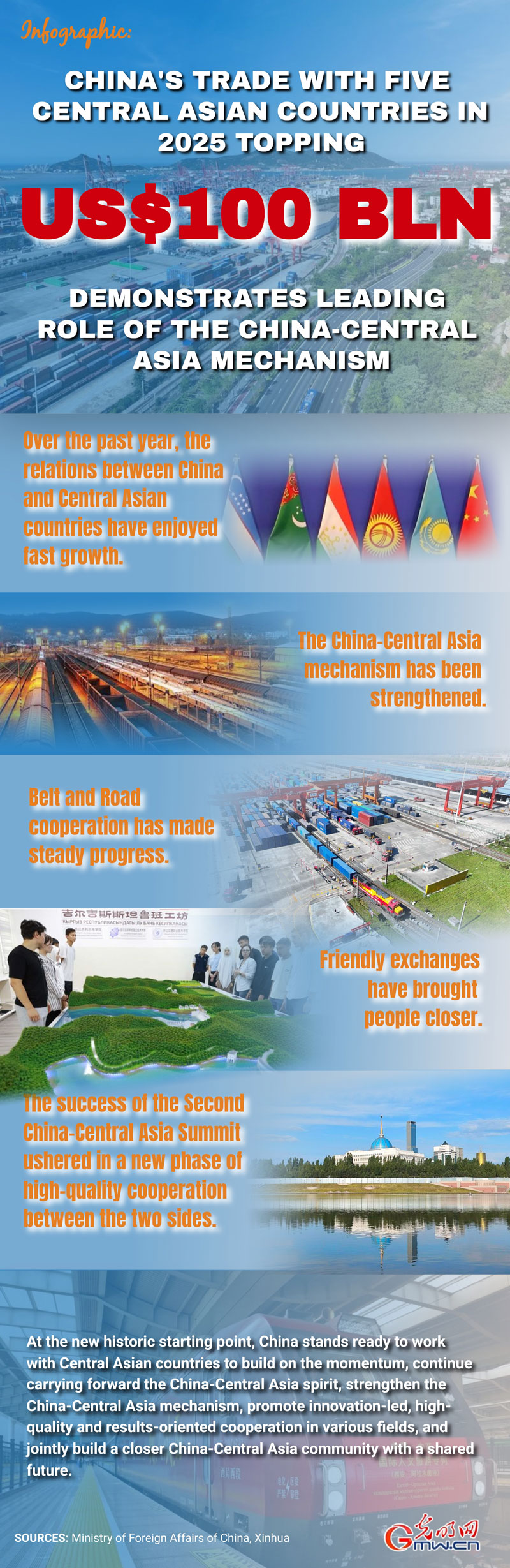 Infographic: China's trade with five Central Asian countries in 2025 topping US title=