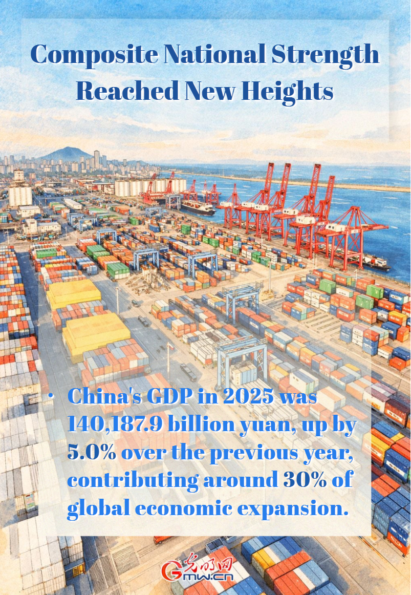 AI Infographic: China's economic and social development in 2025