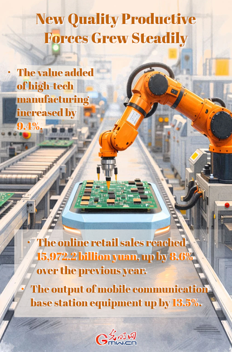 AI Infographic: China's economic and social development in 2025