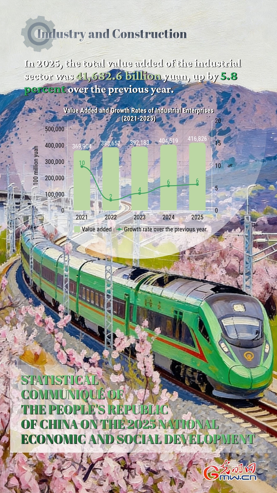 AI Infographic: Development of China's industry and construction in 2025