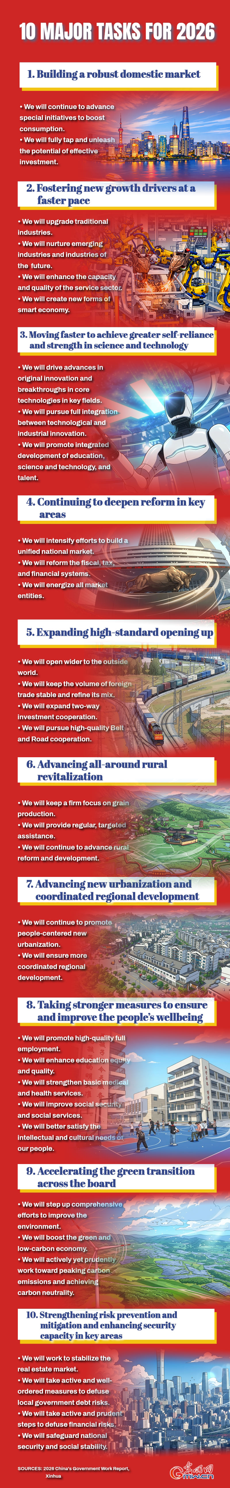 Infographic: 10 major tasks for 2026