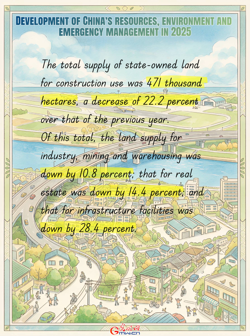 AI Infographic: Development of China's resources, environment and emergency management in 2025 AI Infographic: Development of China's resources, environment and emergency management in 2025