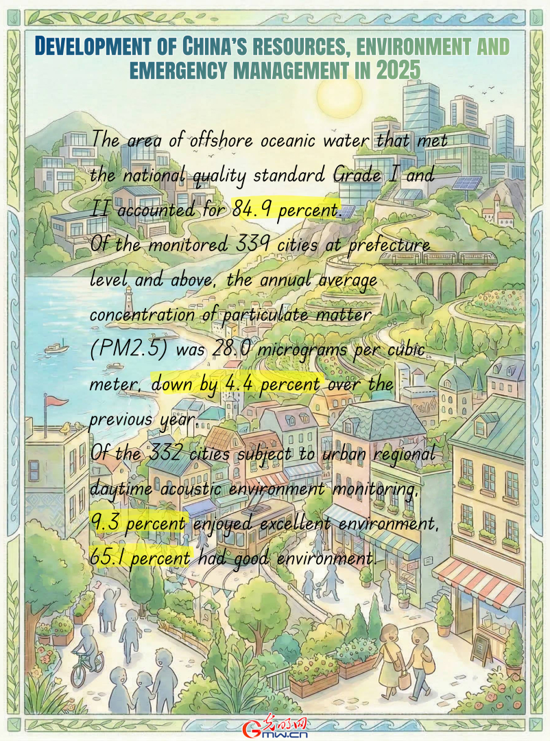 AI Infographic: Development of China's resources, environment and emergency management in 2025 AI Infographic: Development of China's resources, environment and emergency management in 2025